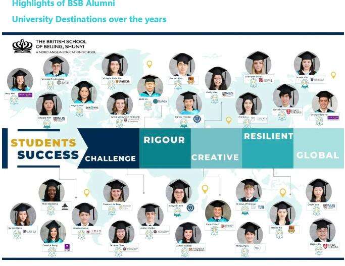 北京英国学校（顺义校区）