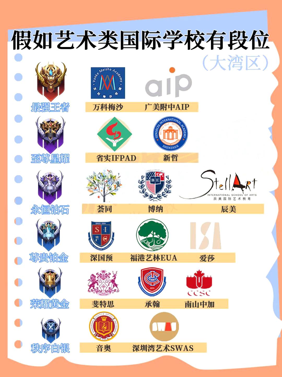 假如艺术类国际学校有段位，深圳国际学校大盘点！