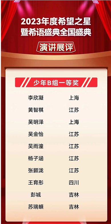 恭喜！南京市第一中学国际部高二AP2班黄智祺同学荣获&ldquo;希望之星&rdquo;全国总决赛高中组一等奖！