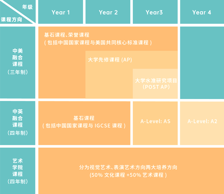 万科梅沙书院:秋季首场常规访校报名开启