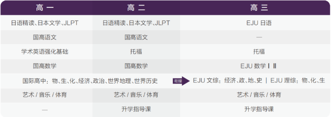 南京雨花台中学国际部