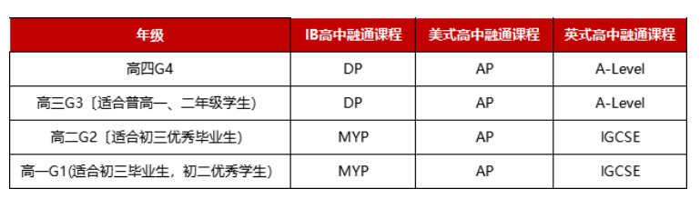 广东碧桂园学校 | 2024年入学考试时间及内容解析！