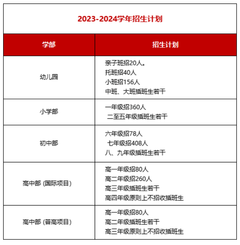 广东碧桂园学校 | 2024年入学考试时间及内容解析！