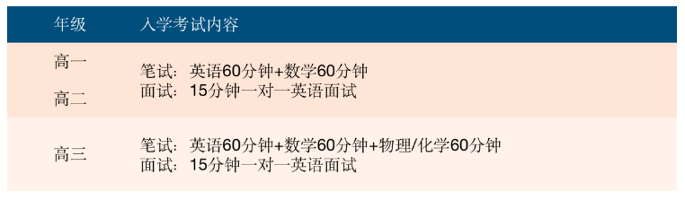 广东碧桂园学校 | 2024年入学考试时间及内容解析！