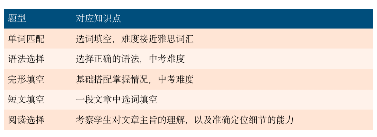 广东碧桂园学校 | 2024年入学考试时间及内容解析！