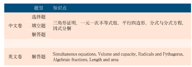 广东碧桂园学校 | 2024年入学考试时间及内容解析！
