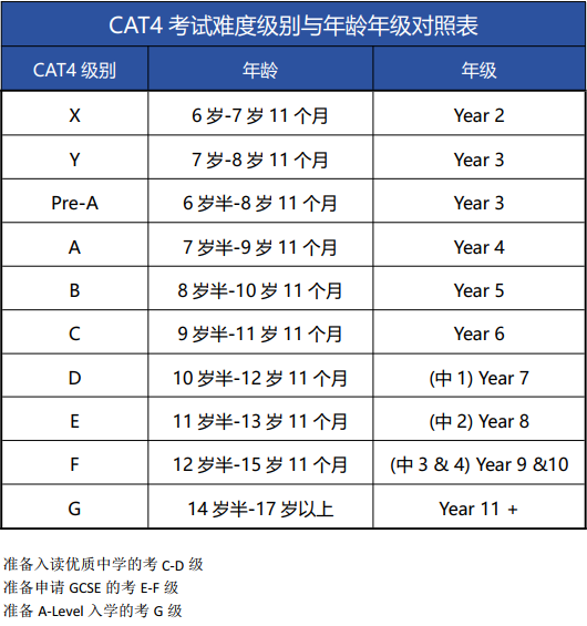 国际学校入学考试|国际学校常用的入学测试CAT4该如何备考？