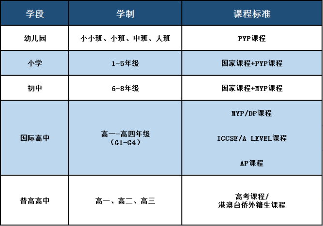 2024-2025学年广东碧桂园学校 报名预约开启！