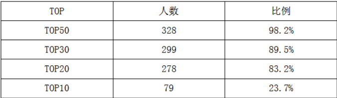 2024-2025学年广东碧桂园学校 报名预约开启！