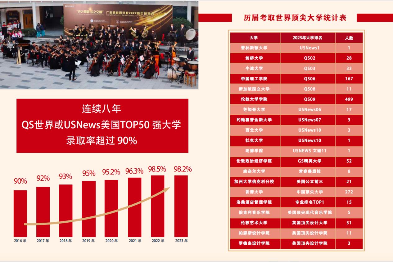 2024-2025学年广东碧桂园学校 报名预约开启！