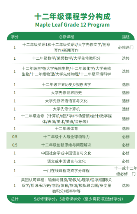 天津泰达枫叶学校