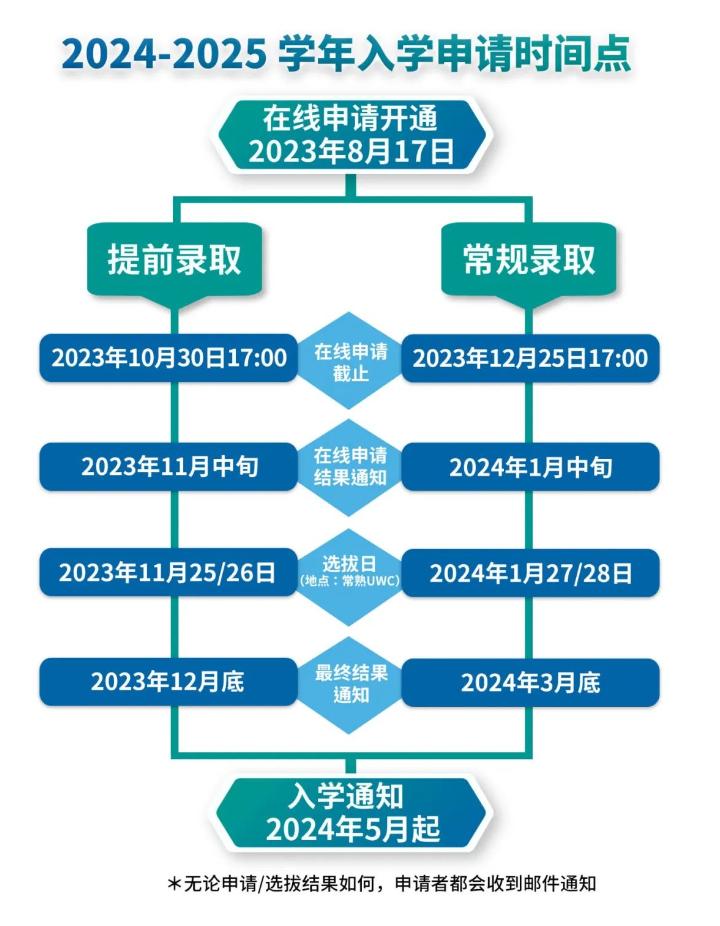 UWC常熟世界聯(lián)合學(xué)校