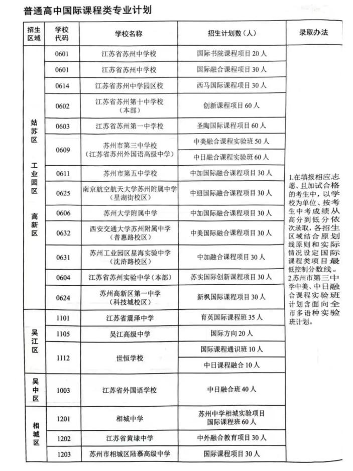 苏州公办国际课程大盘点！这些已经纳入中招体系！