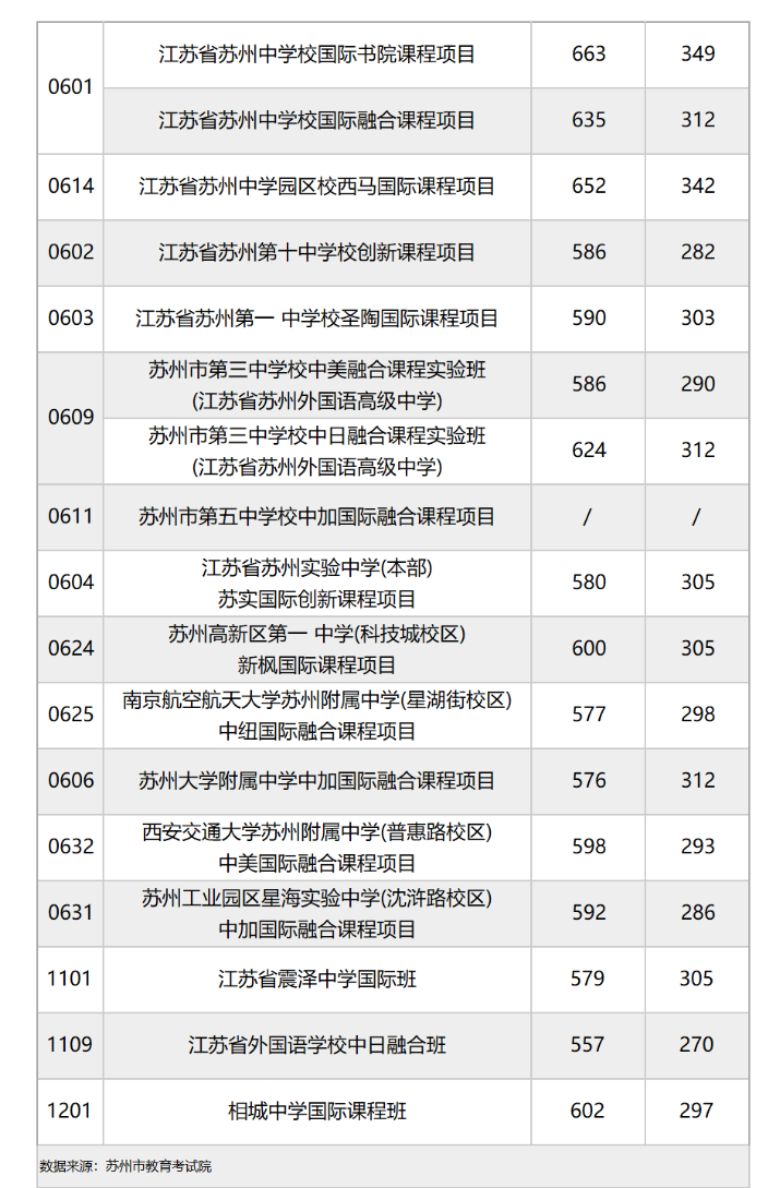 苏州公办国际课程大盘点！这些已经纳入中招体系！