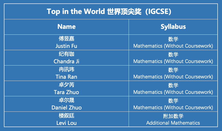 深圳国际交流学院:32名深国交学子斩获2023剑桥卓越学子大奖