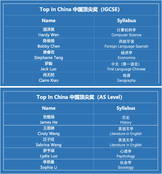 深圳国际交流学院:32名深国交学子斩获2023剑桥卓越学子大奖