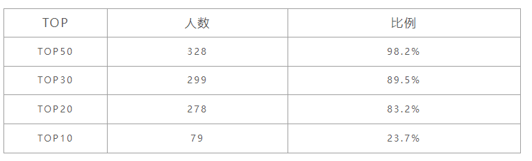 广东碧桂园学校新学年开放日，快来预约！