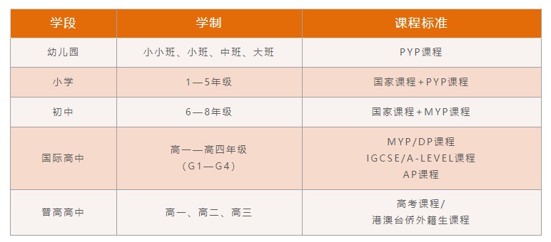 广东碧桂园学校新学年开放日，快来预约！