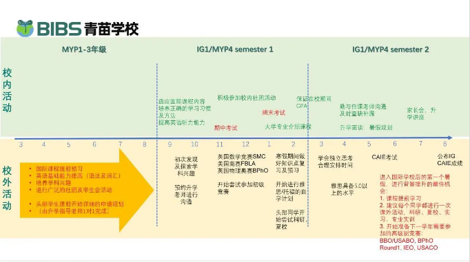 青苗学校昆明校区从三个方向带领学生们向梦想冲击！