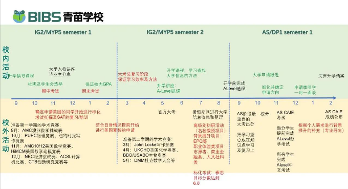 青苗学校昆明校区从三个方向带领学生们向梦想冲击！