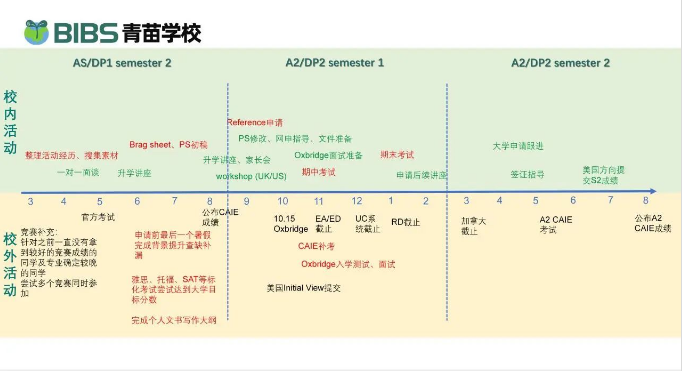 青苗学校昆明校区从三个方向带领学生们向梦想冲击！