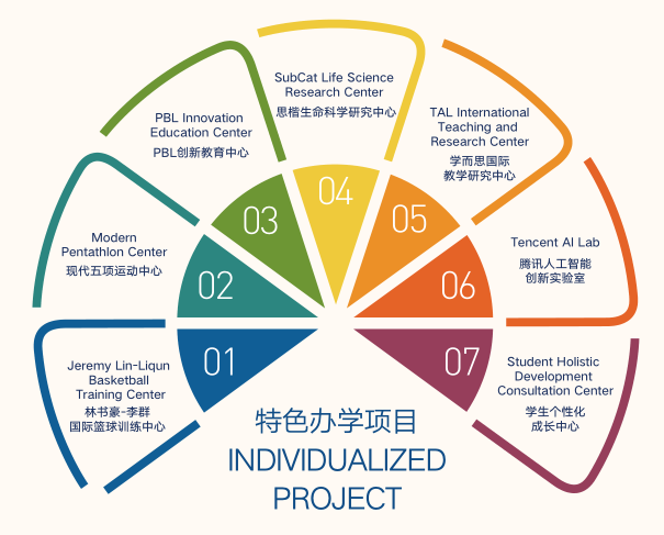 2023福布斯中国·国际化学校评选结果出炉，深国预揽获3项殊荣！