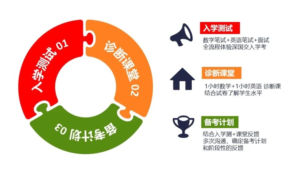 备考攻略！深圳国际交流学院2024-2025年入学考试深度解析！