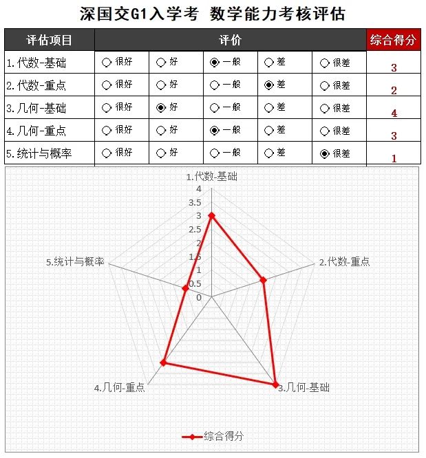 备考攻略！深圳国际交流学院2024-2025年入学考试深度解析！
