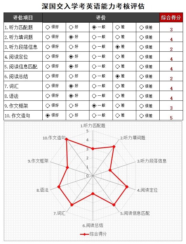 备考攻略！深圳国际交流学院2024-2025年入学考试深度解析！