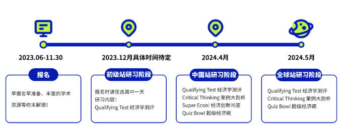 收藏！适合国际学校高一新生的国际竞赛！