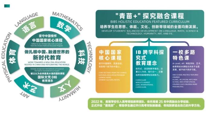 威海南海新区青苗学校办学成绩单