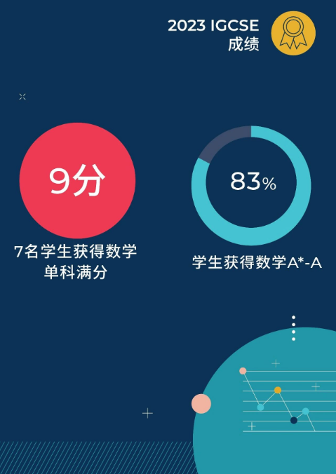 在佛诺学校：如何打通&ldquo;数学关&rdquo;？