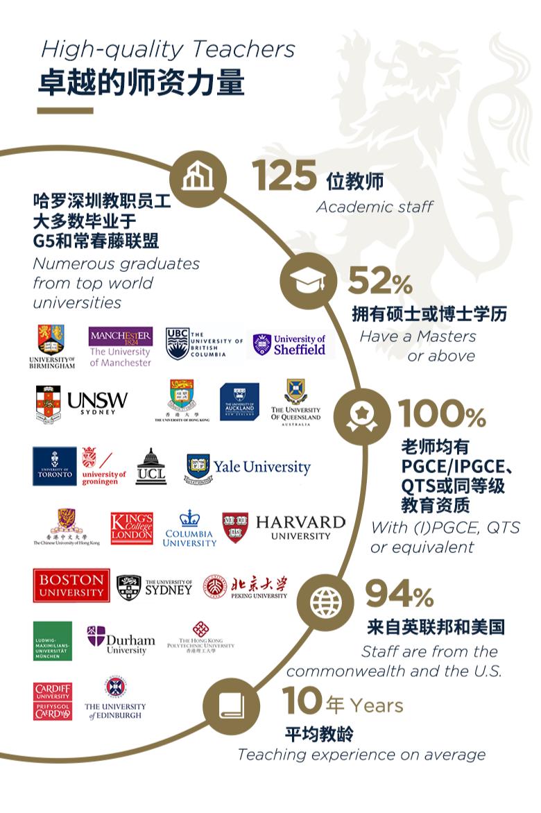 深圳前海哈罗外籍人员子女学校