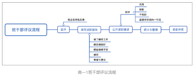 天府中学融合创新高中部
