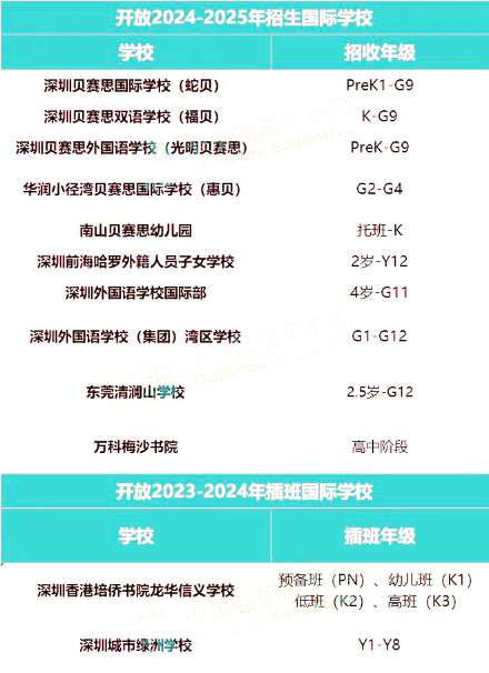 择校必看！多所深圳国际学校已开启2024年招生！