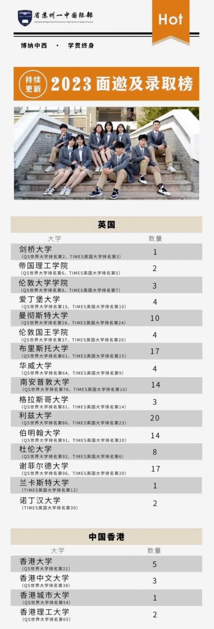江苏省苏州第一中学国际部