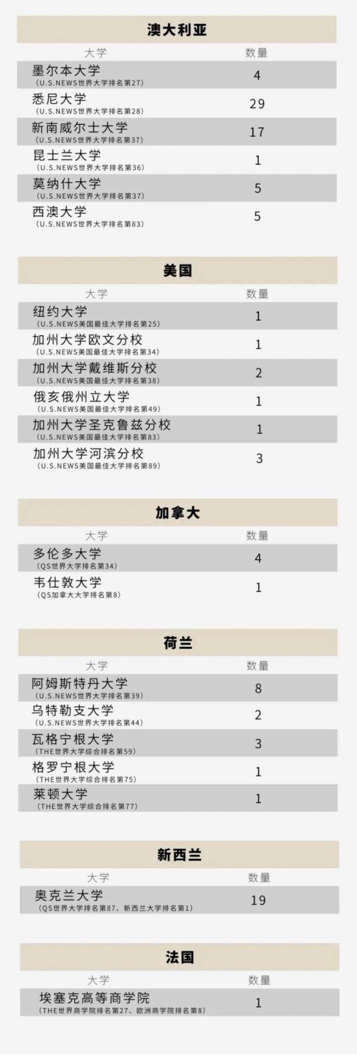 江苏省苏州第一中学国际部