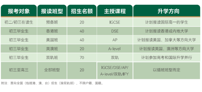 大学来访！美国、加拿大、欧洲顶尖大学招生官将到访香江中学国际部