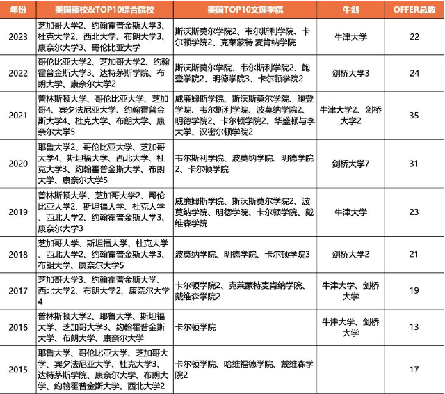 不要错过！11月19日华附国际部2024国际教育交流会！