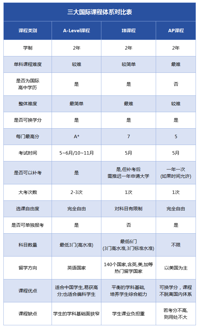 @武汉家长  选择国际学校要考虑哪些要素？