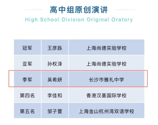 长沙雅礼喜报！国际部学子获得WSDA秋季第一场高中原创演讲线上赛季军！