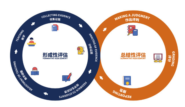 为何深圳市普林云海港人子弟学校能在短期内成为IB候选学校？