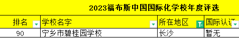 2023年长沙国际学校排名一览（附学费、课程、地址）