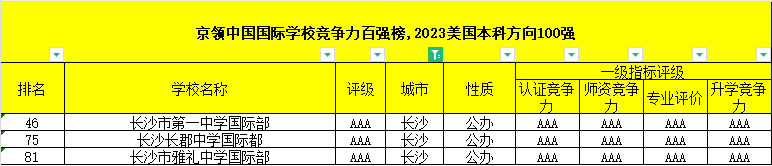 2023年长沙国际学校排名一览（附学费、课程、地址）