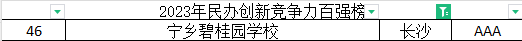 2023年长沙国际学校排名一览（附学费、课程、地址）