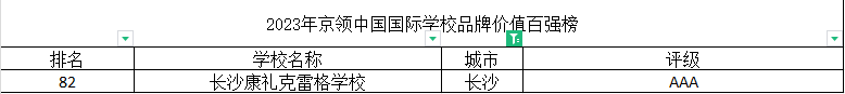 2023年长沙国际学校排名一览（附学费、课程、地址）