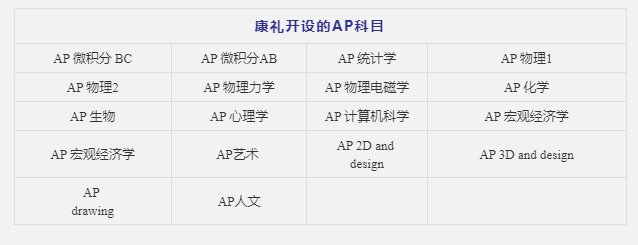 武汉康礼AP课程班怎么样？