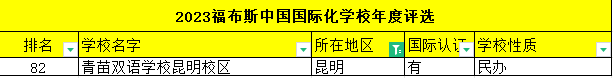 择校指南！昆明国际学校2023年排名一览