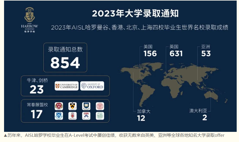 重庆哈罗 | 全免读哈罗！多项哈罗奖学金正式开放申请