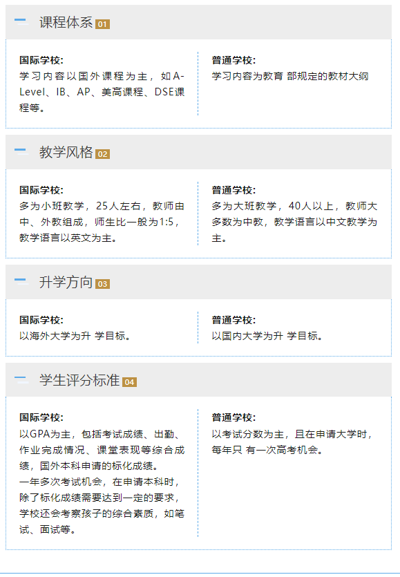 择校必看！国际学校有何优势，一文搞定择校问题！